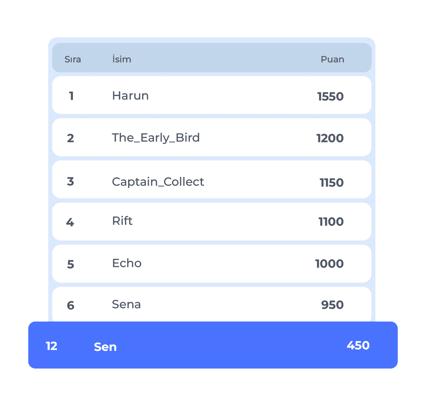 İlerlemeyi Göster!